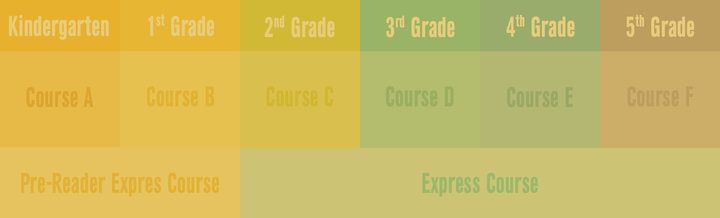 CSF All Courses Chart