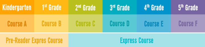 grade level course chart